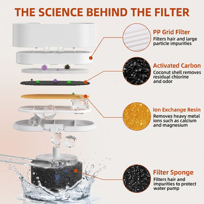 4L Ultimate Pet Hydration & Filtration Kit